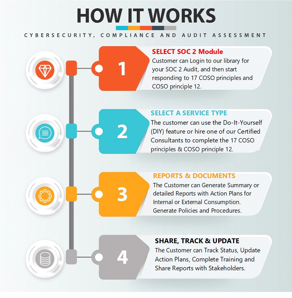 Customer-Data-Platform Fragenpool