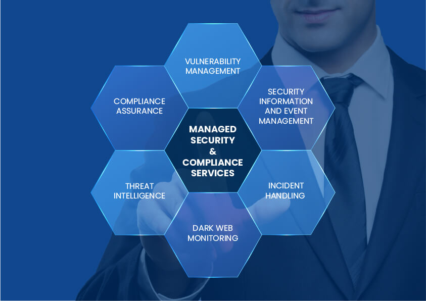 infograph of Managed Security & Compliance Services