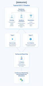 Succeed At SOC 2 | Guide To SOC 2 Compliance & Certification