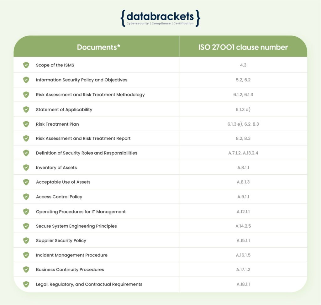 ISO 27001 Guide