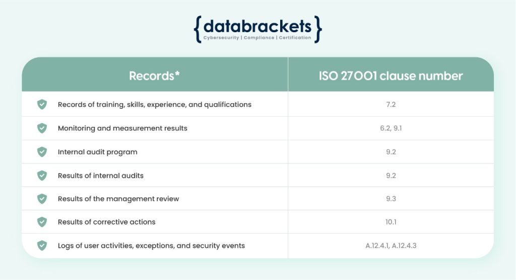 Confused to Compliant: A Straightforward Guide to ISO 27001:2022