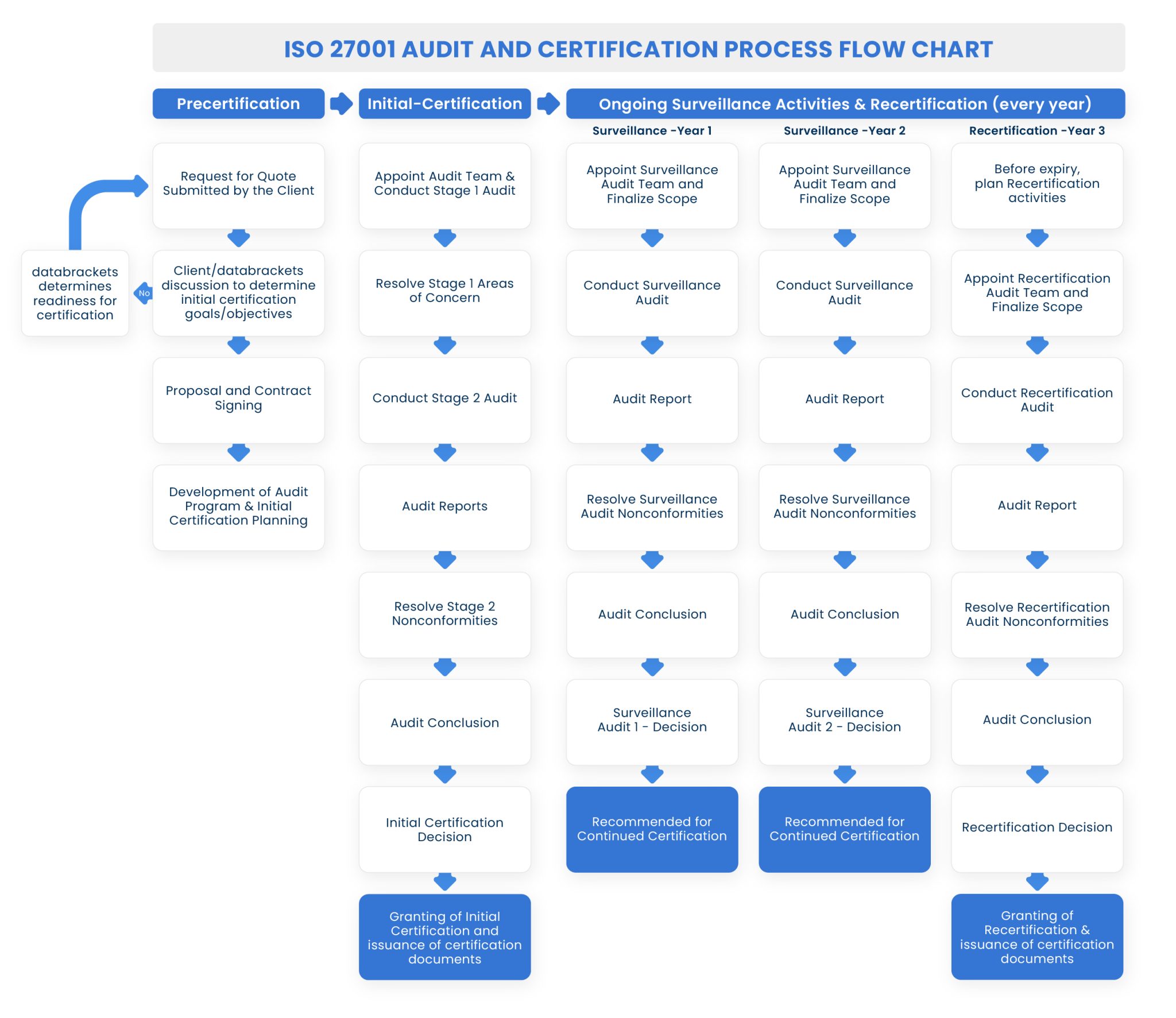 ISO 27001 Guide