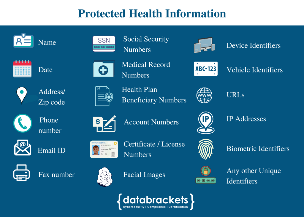 What is Protected Health Information (PHI)? SOC 2, ISO 27001, HIPAA