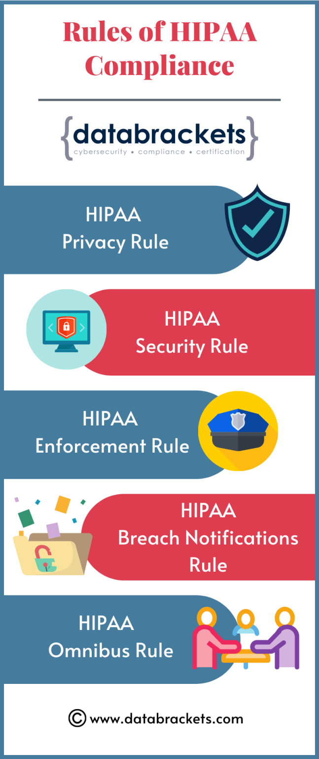 What Are The 5 Rules Of Hipaa