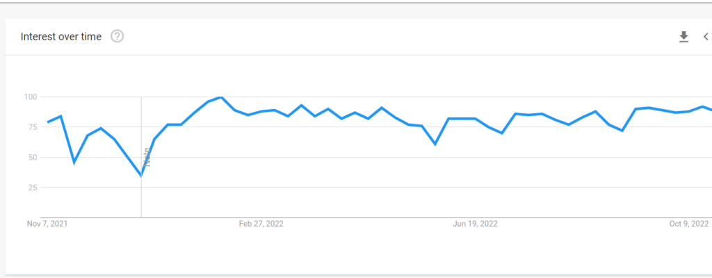 NIST Security Google Trend