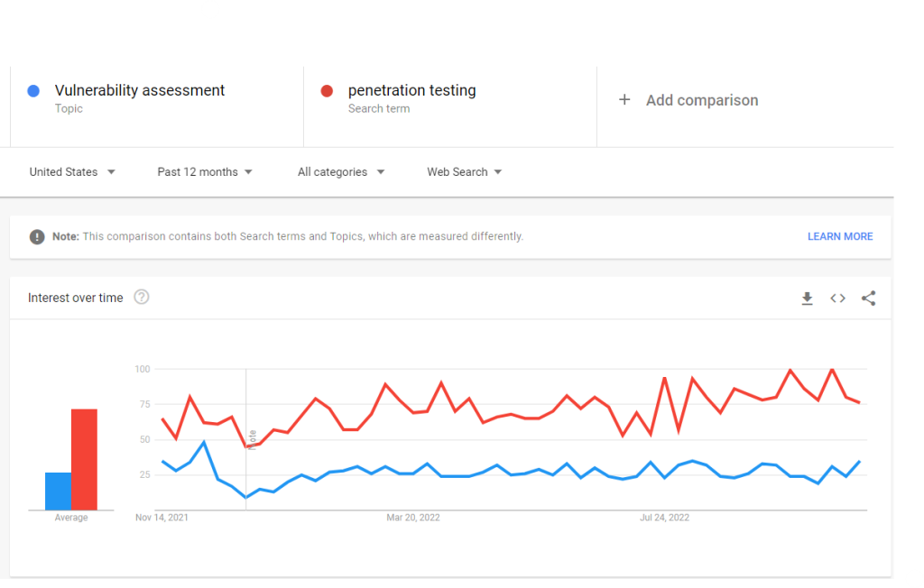 Trends_Vulnerability Assessment_PenTest