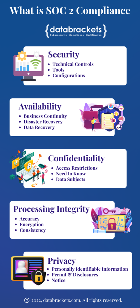 What is SOC 2 Compliance