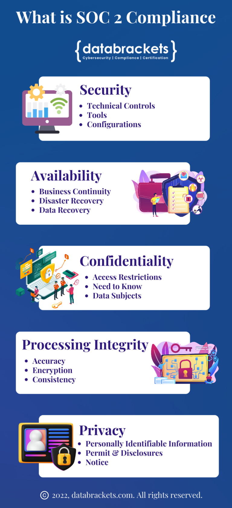 What Is SOC 2 what-is-soc-2