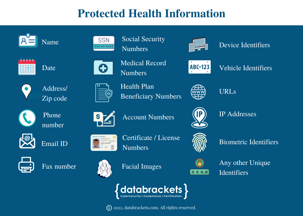 databrackets Infographics on PHI Identifiers for HIPAA