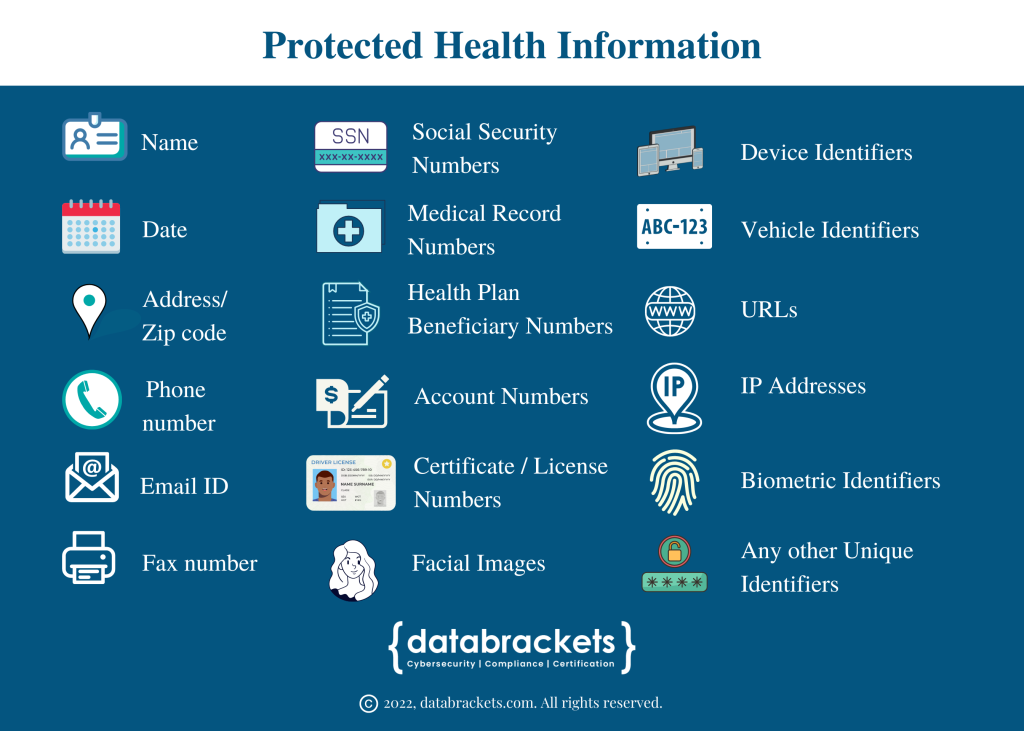 Protected Health Information