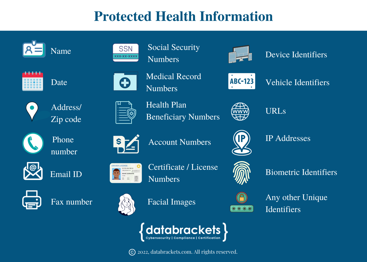 What Is Protected Health Information (PHI)?