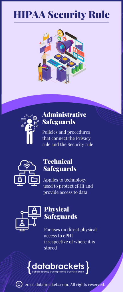 HIPAA Security Rules Infographics