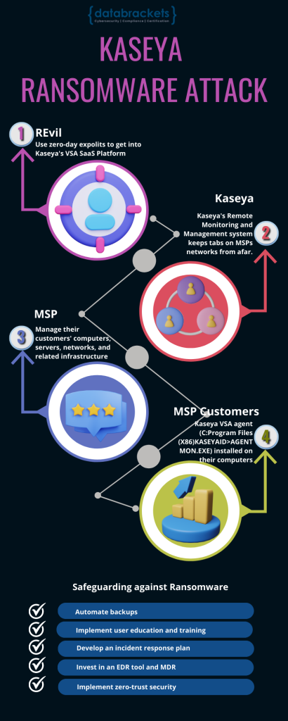 Anatomy Of A Ransomware Attack And Lessons Learned