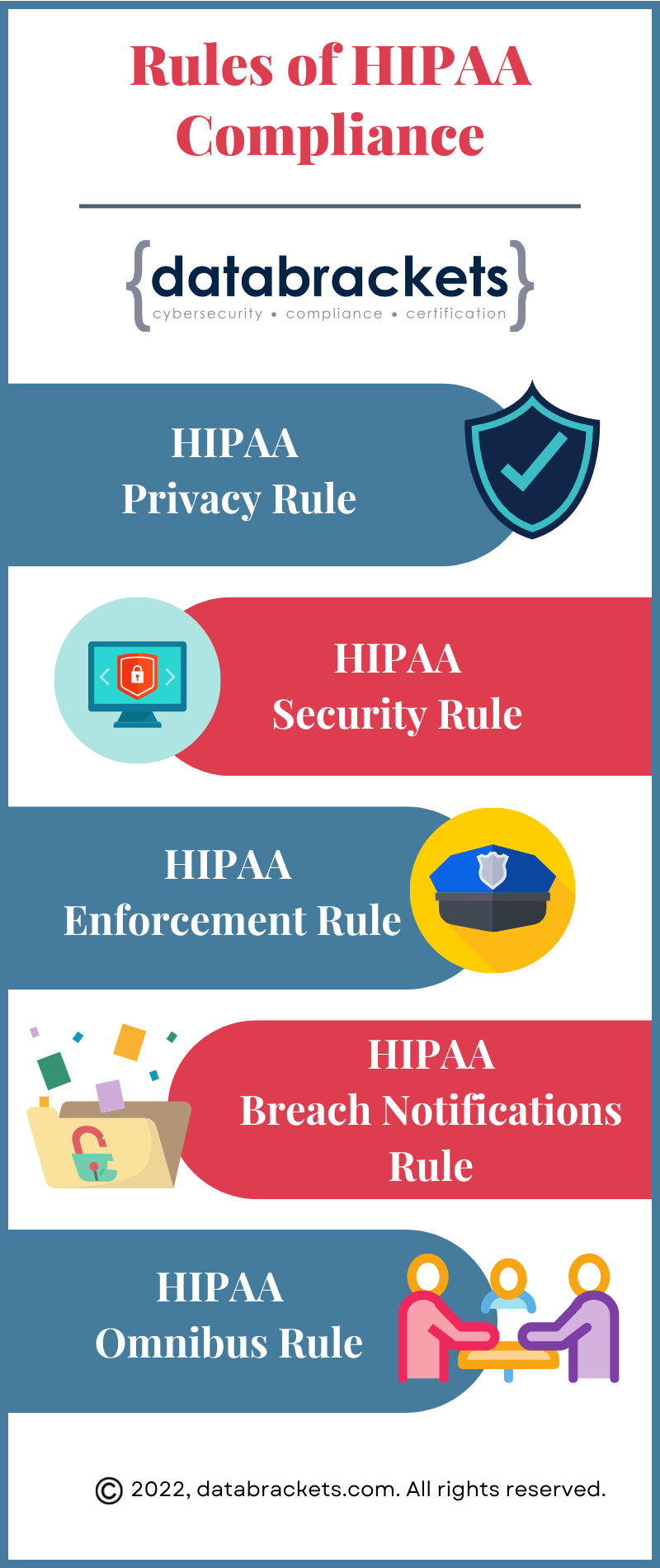 What Are The Three Areas Of Hipaa S Security Rule