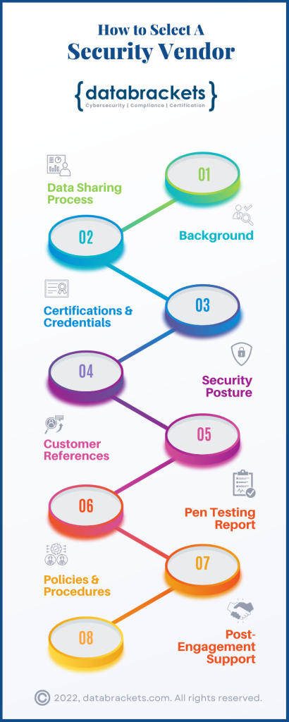 databrackets infographics on Security Vendor Selection