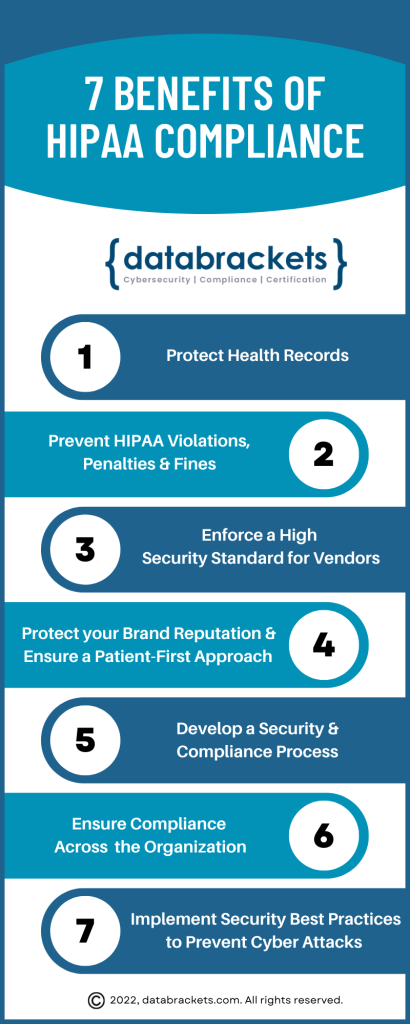 databrackets infographics on Benefits of HIPAA Compliance
