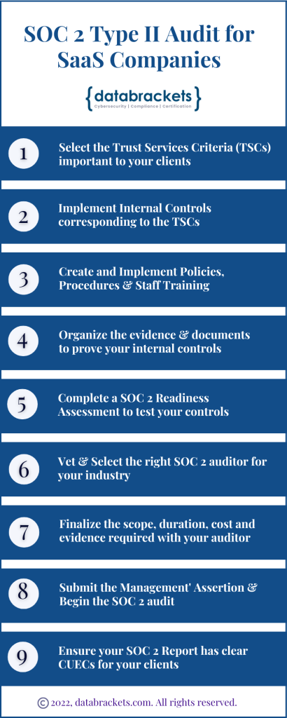 SOC 2 Type 2 Audit for SaaS Companies