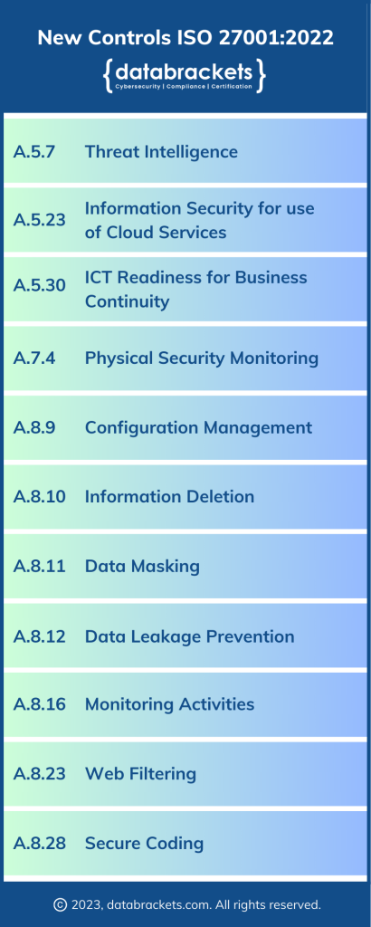 New Controls added to ISO 27001 in 2022