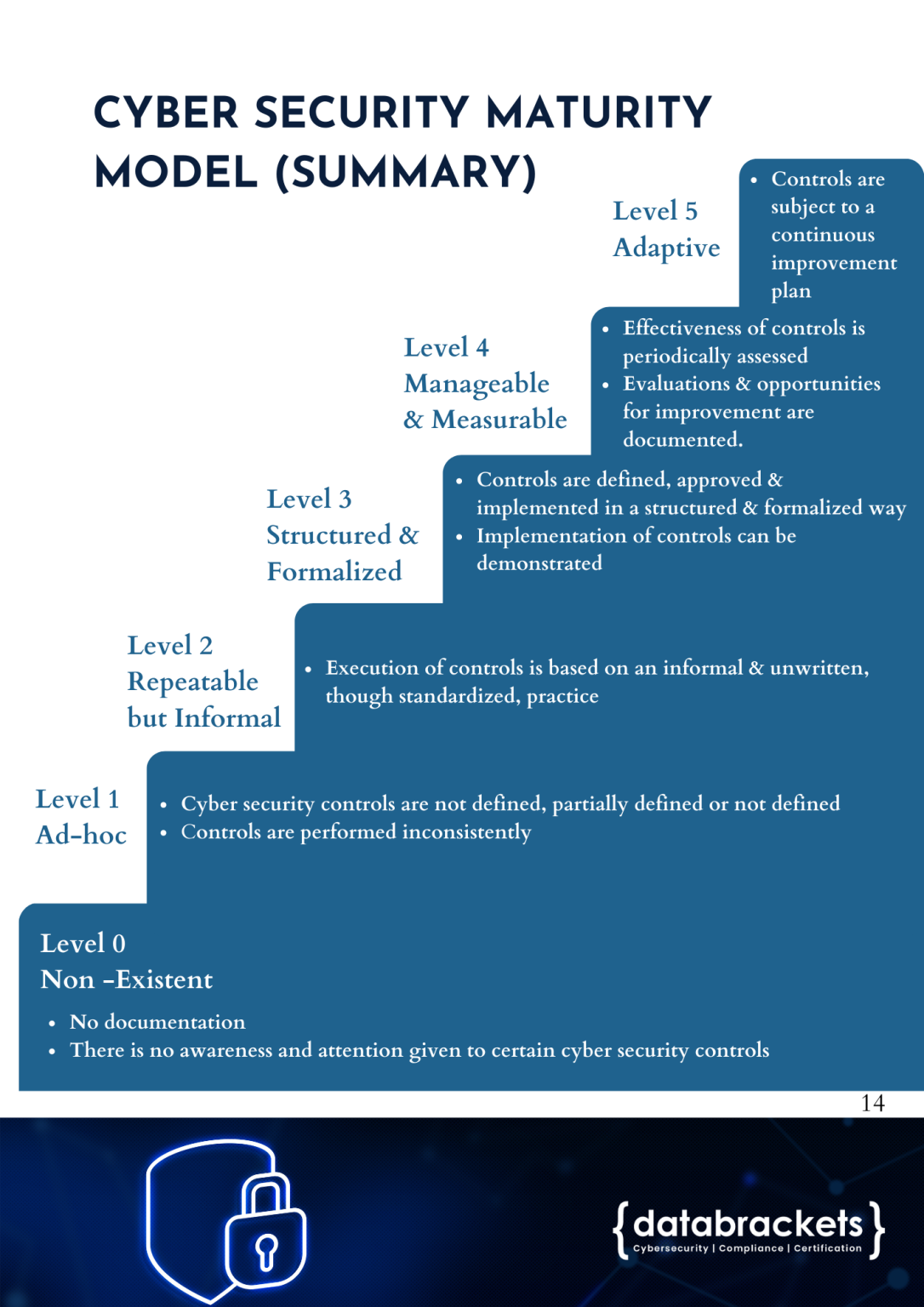 Cybersecurity Framework – SAMA - databrackets