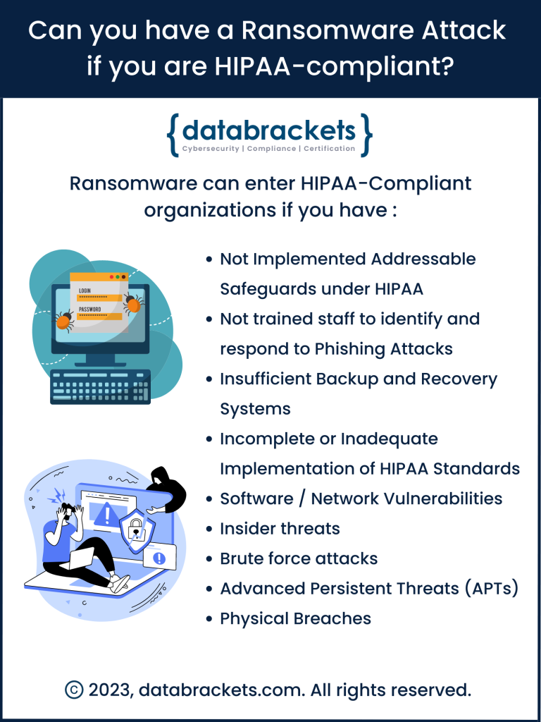 Image on Ransomware Attack even if you are HIPAA Compliant
