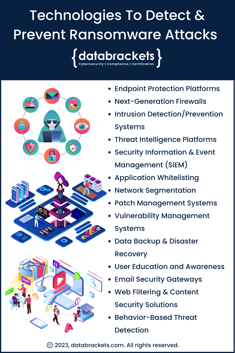 Technologies To Detect And Prevent Ransomware Attacks