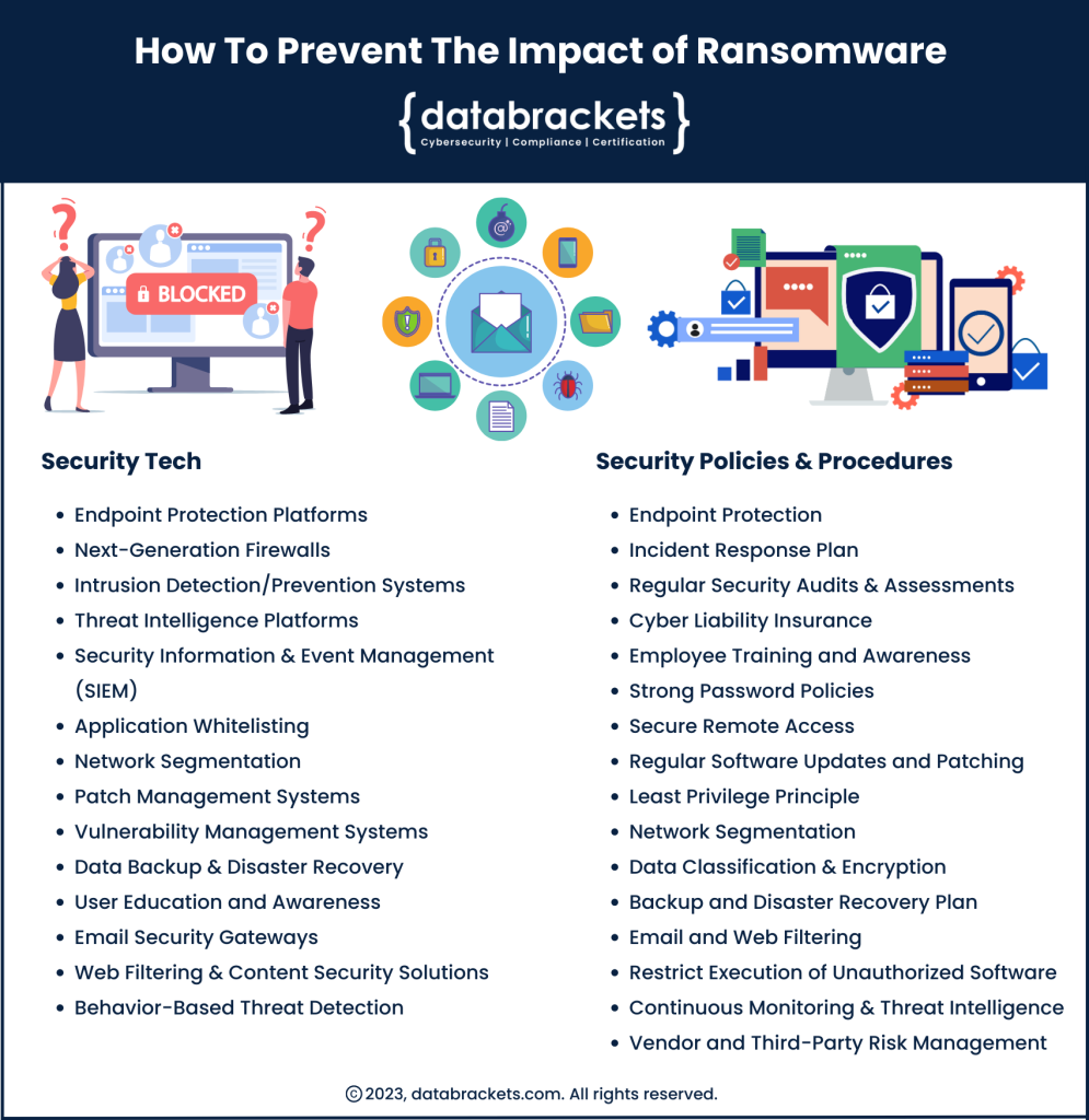 How to Prevent the Impact of Ransomware