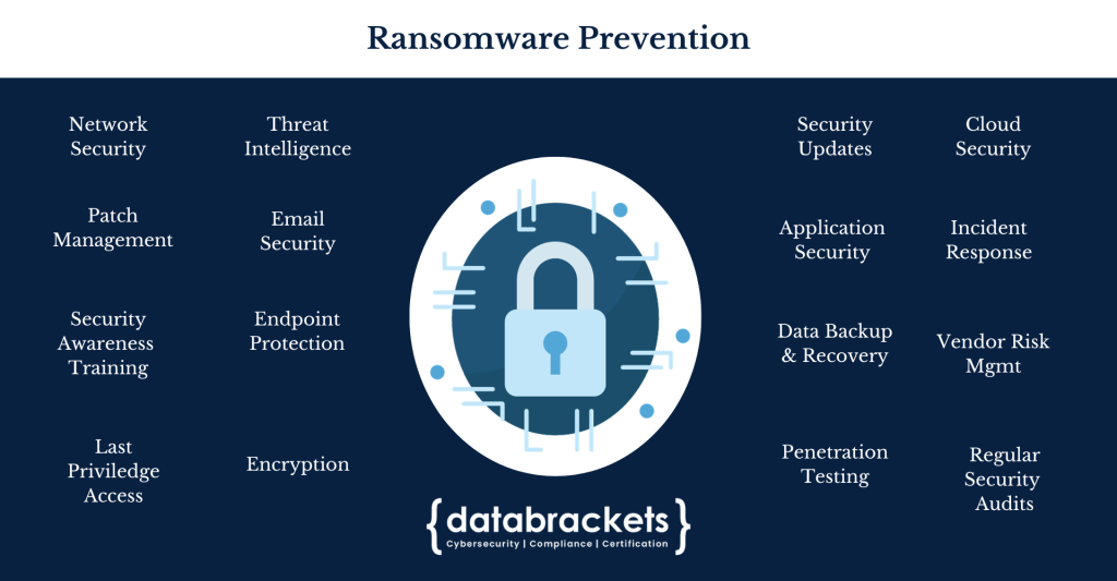 Ransomware Prevention Services