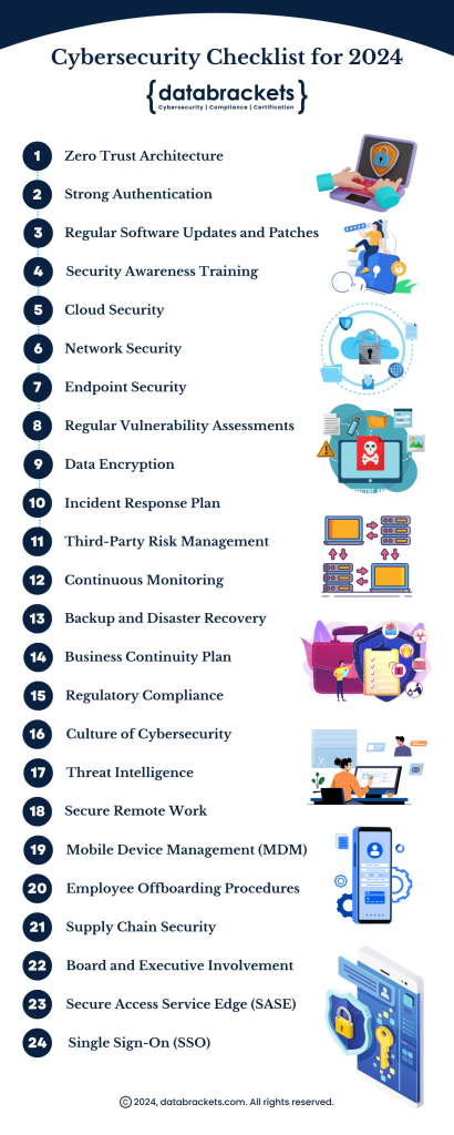 Cybersecurity Checklist For 2024   Cyber Security Check List For 2024 1 410x1024 