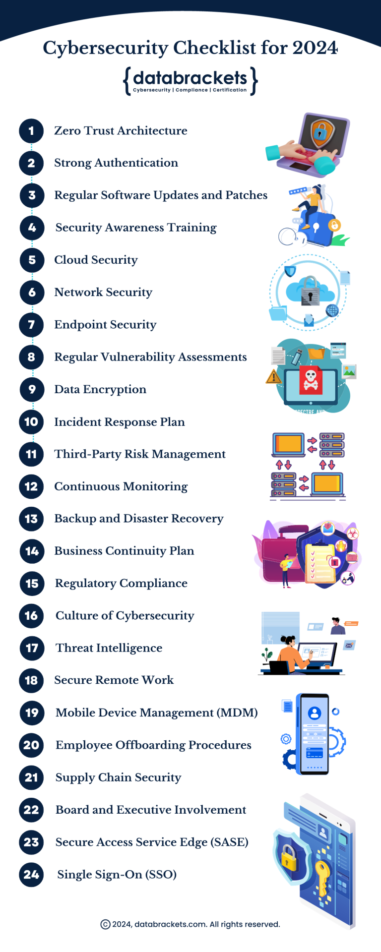 Cyber Security Checklist for 2024