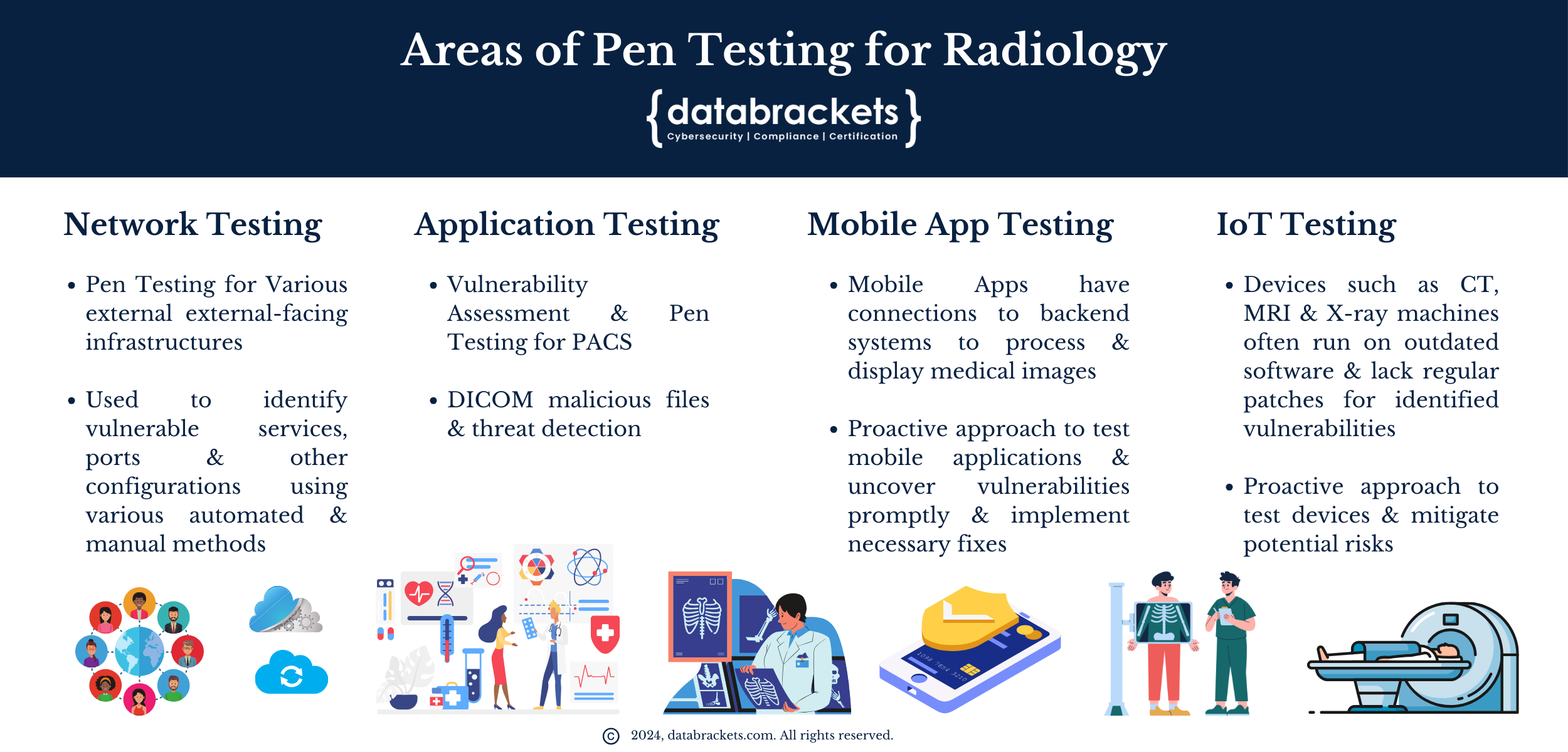 4 areas of penetration testing for radiology