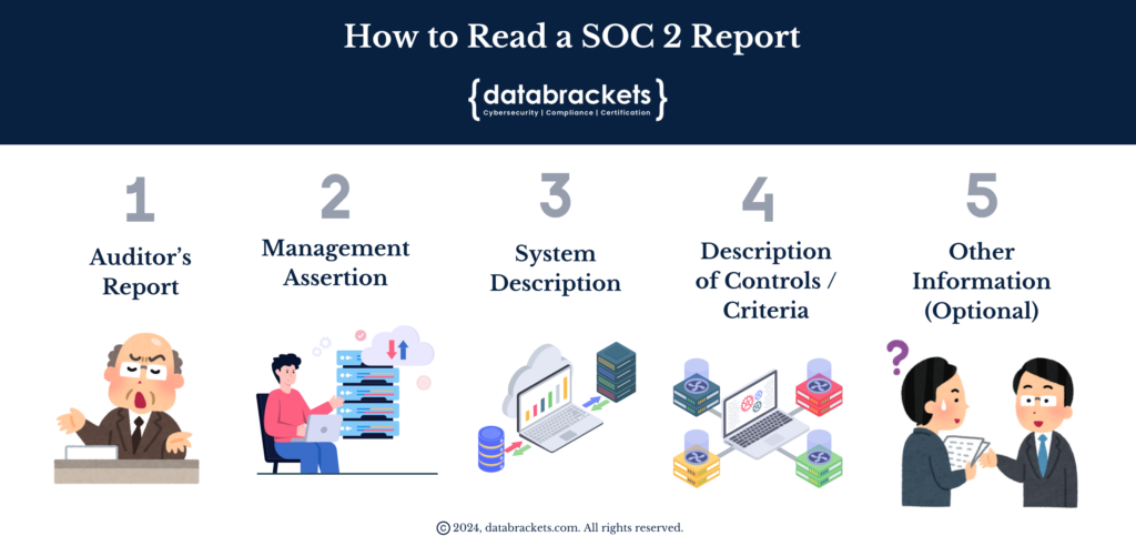 Five sections of a SOC 2 Report