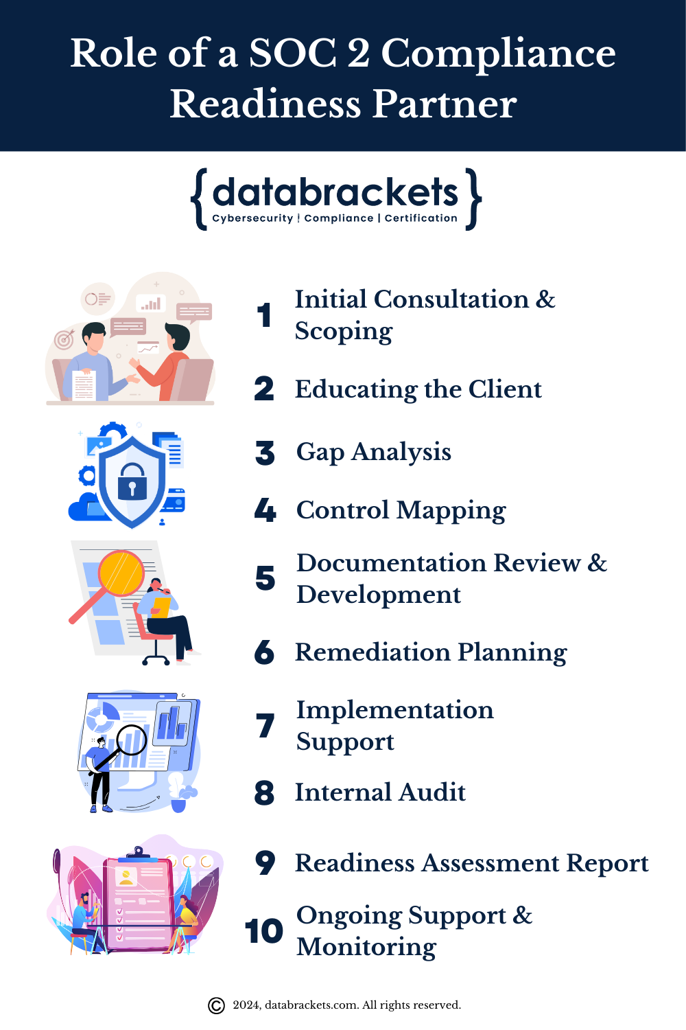 10 Tasks performed by a SOC 2 Compliance Readiness Partner