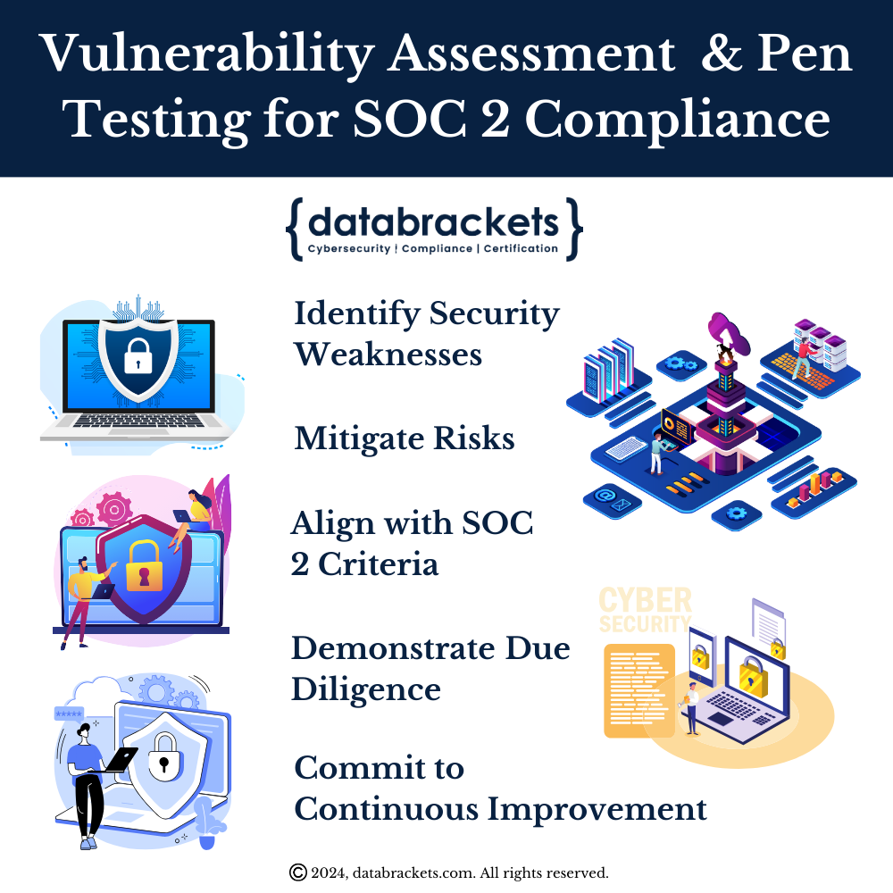 5 Benefits of Vulnerability Scanning and Pen Testing for SOC 2 Compliance