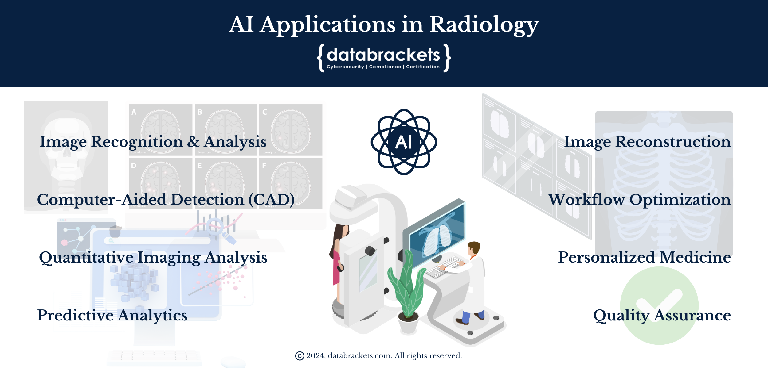 AI Applications in Radiology