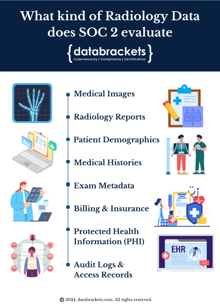 Types of radiology and imaging data that SOC 2 evaluates
