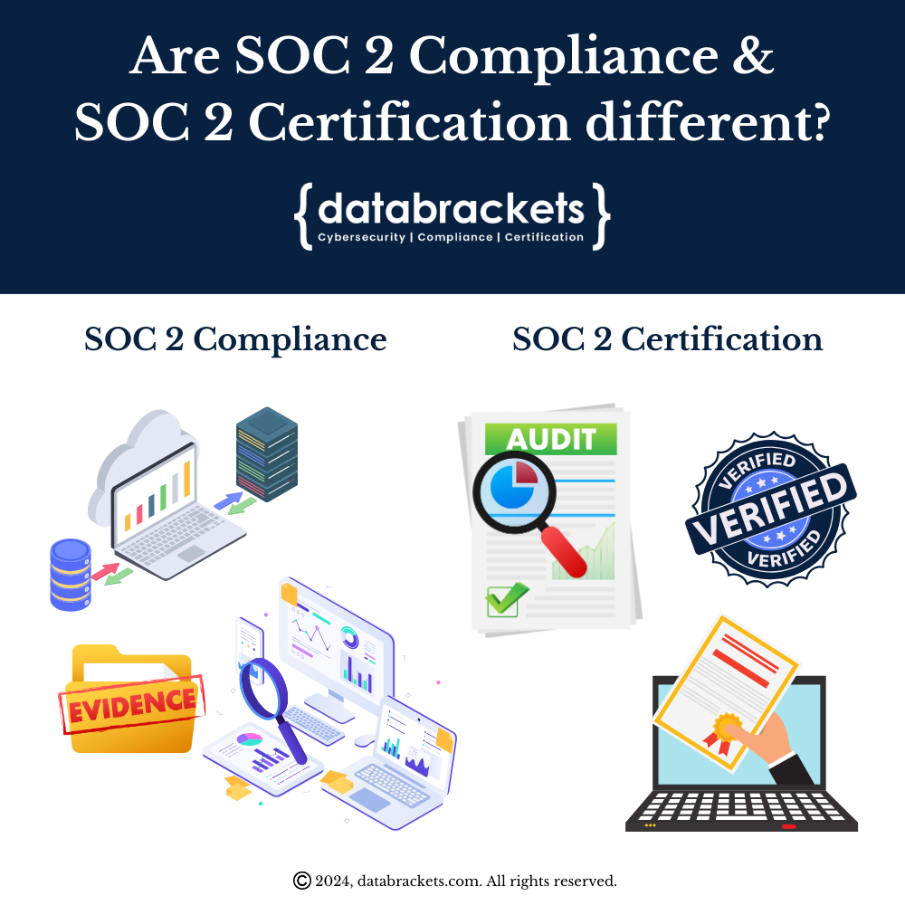 Differences between SOC 2 Compliance and SOC 2 Certification