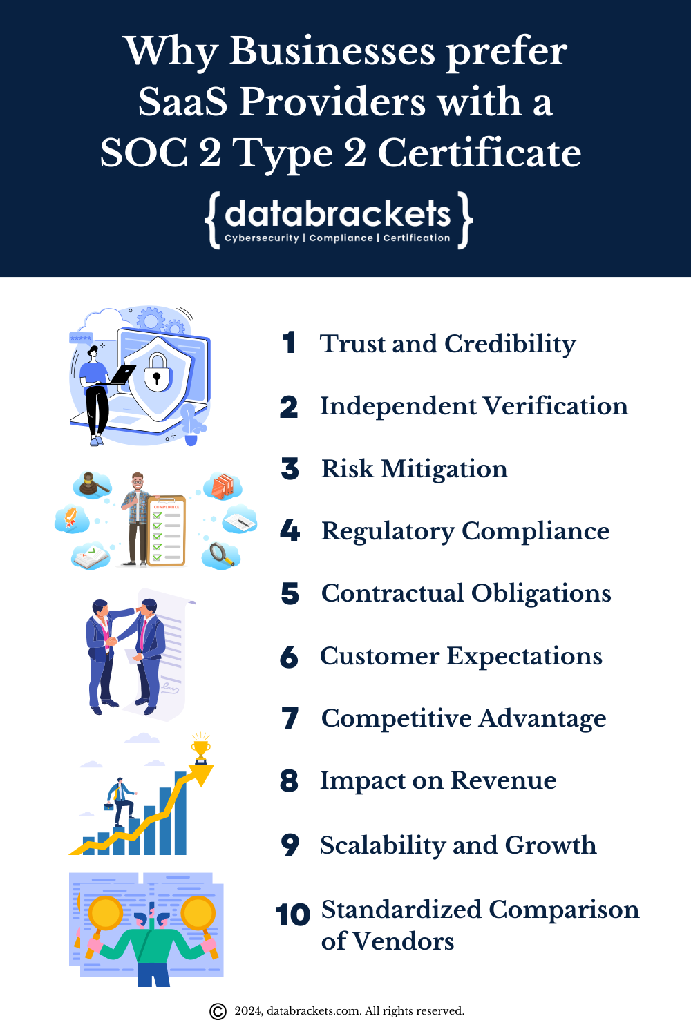 10 reasons Why businesses prefer SaaS Providers with a SOC 2 Type 2 Certificate