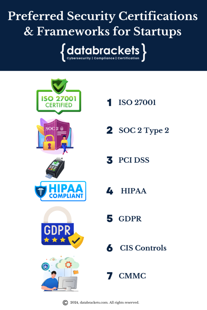 Security Certifications for Startups