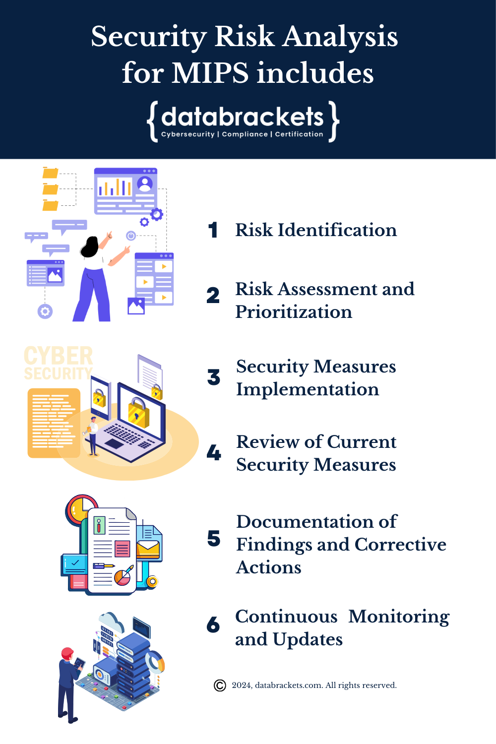 Security Risk Analysis for MIPS Includes these actions