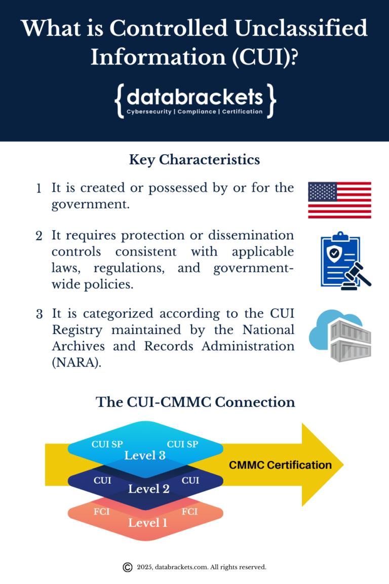 CUI for CMMC