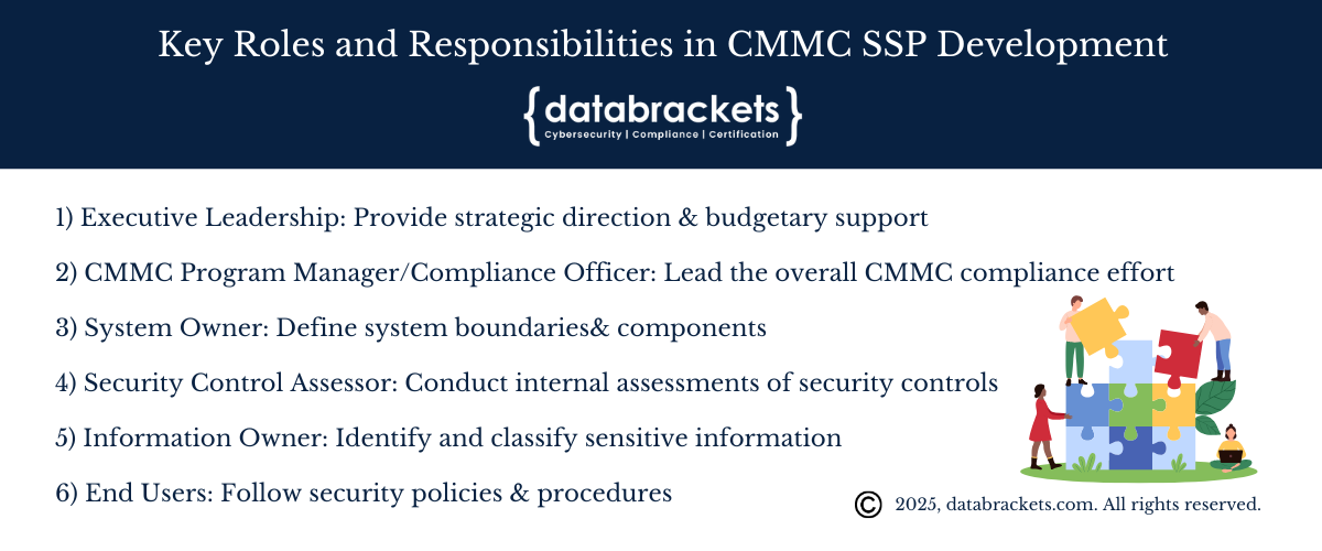 Key Roles and Responsibilities in CMMC SSP Development