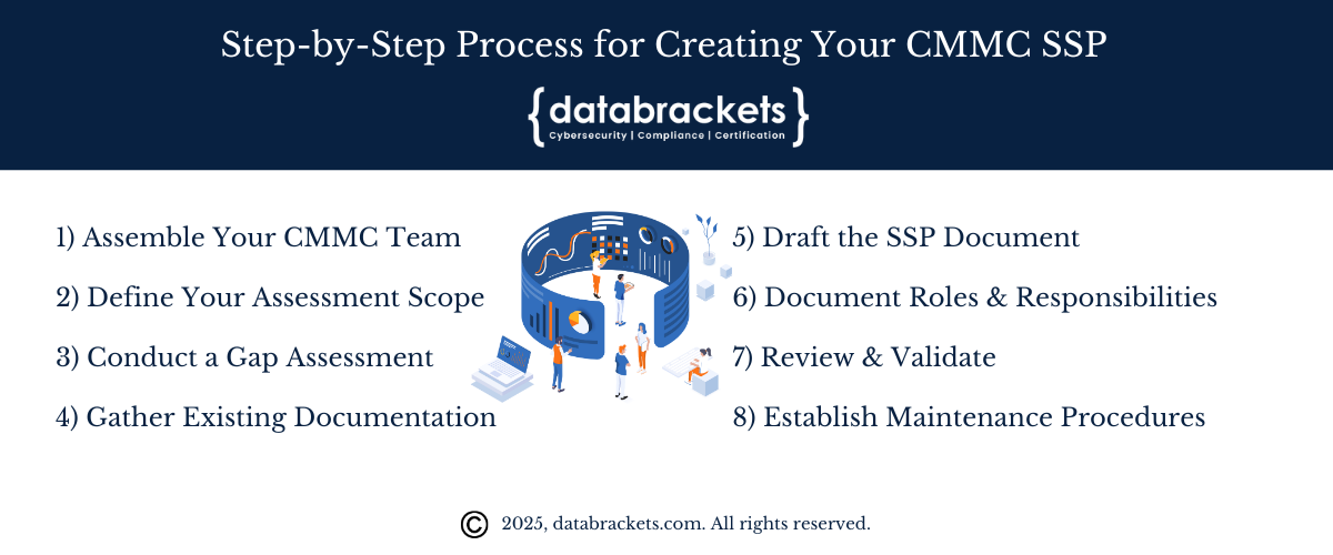Detailed Approach to create your own CMMC SSP
