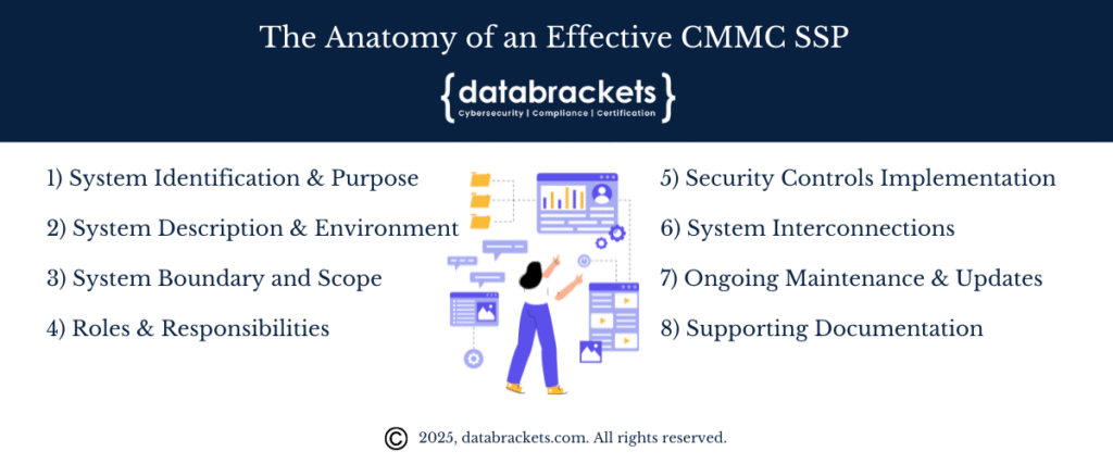 The Anatomy of an Effective CMMC SSP