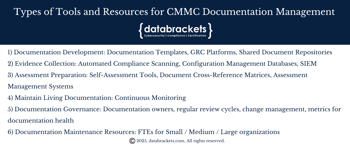 The types of tools you need to develop CMMC Documentation