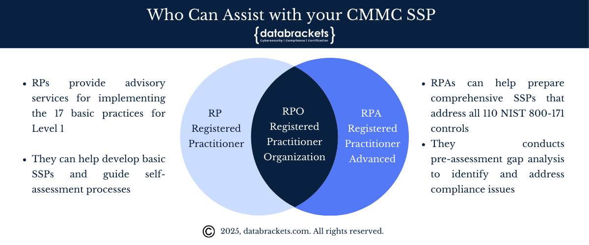 Consulting Personnel who can help you create your CMMC SSP
