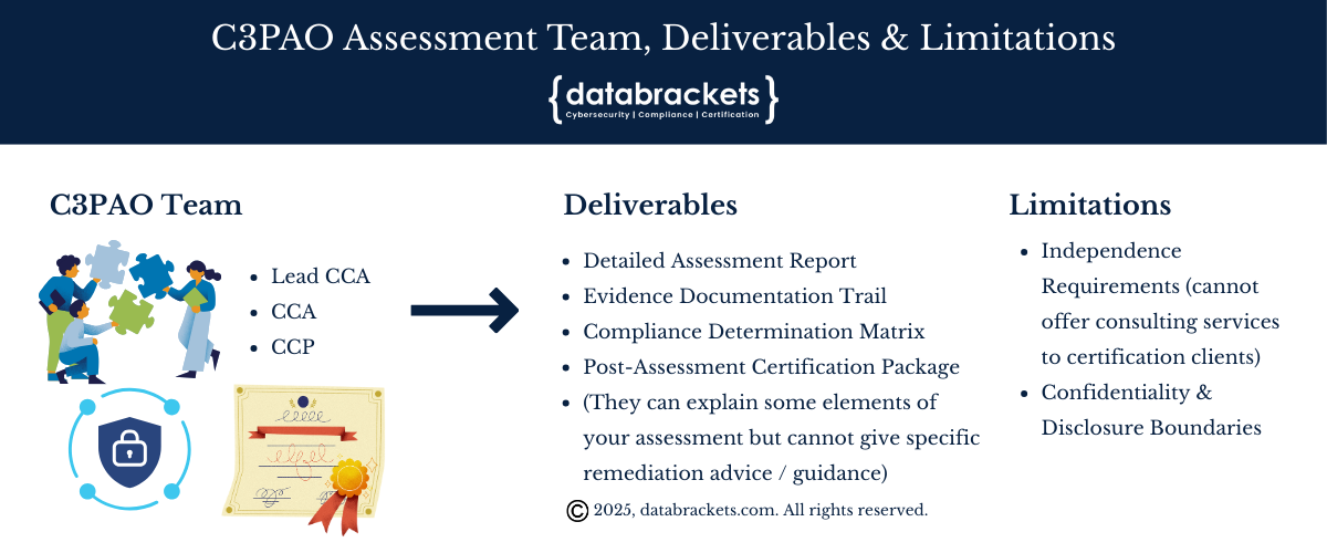 Composition of a C3PAO Assessment Team, their Deliverables & Limitations