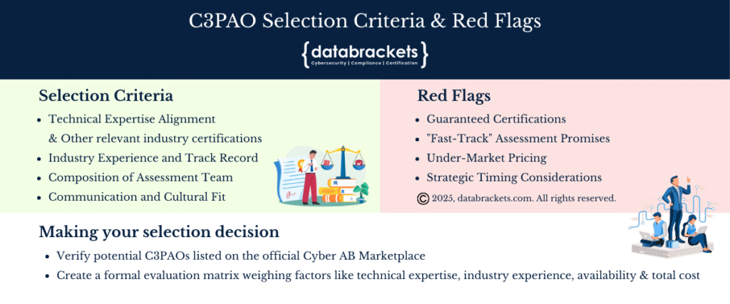 Critical Criteria for C3PAO selection, red flags to avoid and how to make the final selection