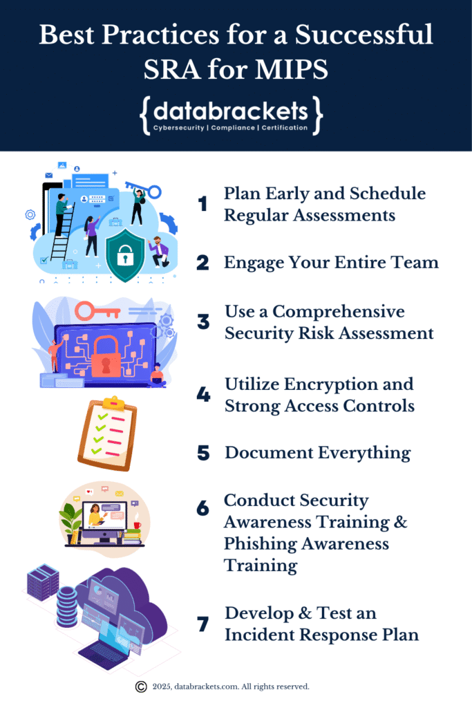 Best Practices for a Successful SRA for MIPS in 2025
