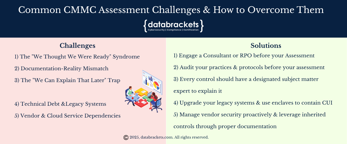 How to overcome 5 common CMMC Assessment Challenges